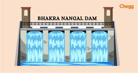 Bhakra Nangal Dam: 5 Essential Facts, Significance & History