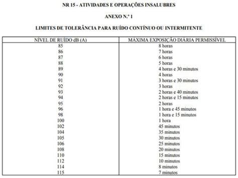 Dos Metro De Ru Do O Que Para Que Serve E Como Usar