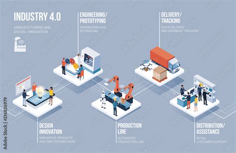 Industry Automation And Innovation Infographic Stock Vector