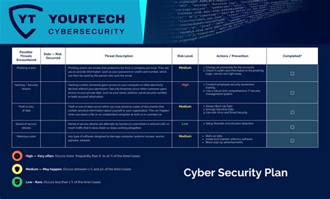 Cybersecurity Best Practices For Small Businesses Yourtech Cybersecurity