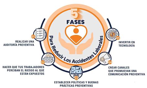 Reduce Tu Accidentabilidad Con El Mínimo Esfuerzo Accio Preventiva