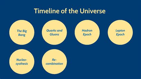 Universe Timeline by Celeste Silva on Prezi