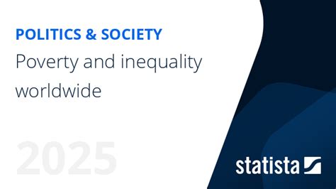 poverty  inequality worldwide statista