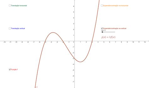 Transformações Do Gráfico De Uma Função Geogebra