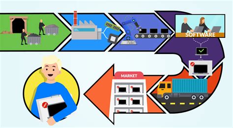 What Is Supply Chain Security Sysdig