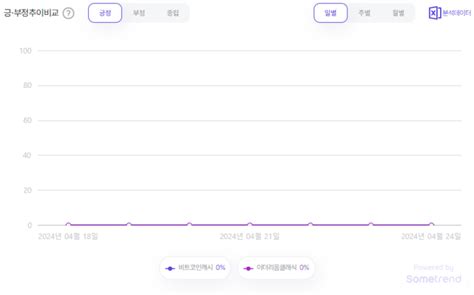 코인 빅데이터 빅2 암호화폐 2인자비트코인캐시bch Vs 이더리움클래식etc 트렌드코인리더스