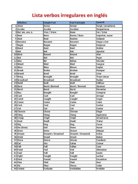 Lista Verbos Inglespdf Language Mechanics Syntax