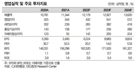 클릭 E종목 실적 개선 국면 접어든 Cj대한통운목표가 유지 아시아경제