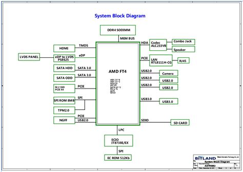 LENOVO IDEACENTRE AIO 330 20AST BITLAND ASTRSB2 REV1 0 SCHEMATIC For 6 63