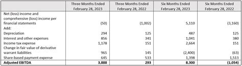 Trx Gold Reports Second Quarter Results Resource World Magazine