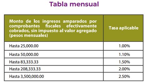 Calculo De Isr Resico Persona Moral 2023 Printable Templates Free