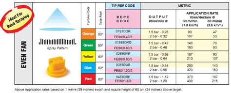 St Spray Nozzle Chart Rb Spraytech