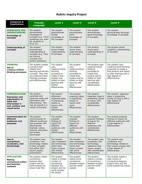 inquiry project rubric