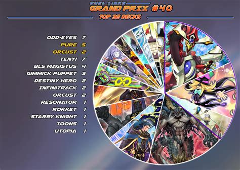 Duel Links Grand Prix 40 Duel Links Meta