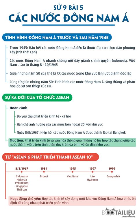 Top 9 Sơ đồ Tư Duy Hiệp Hội Các Nước đông Nam á 2022