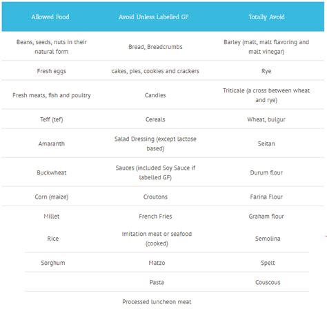 Gfcf Diet For Autism Casein And Gluten Free Diet And Autism