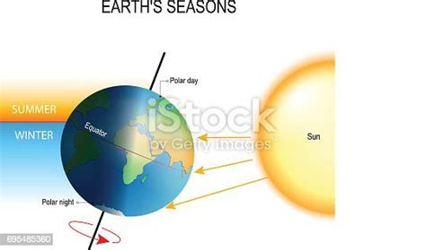 Search from 1,354 Earth Sun Rotation stock photos, pictures and royalty ...