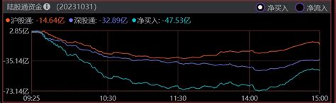 【50万实盘】二次探底，第259天（151 8万） 财富号 东方财富网