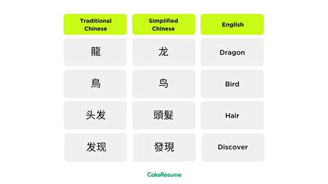 A Complete Guide to Taiwan’s Language & Places to Learn | CakeResume