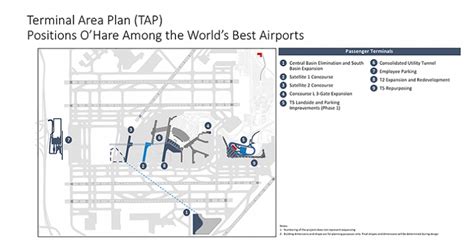 O'Hare Airport Parking Map