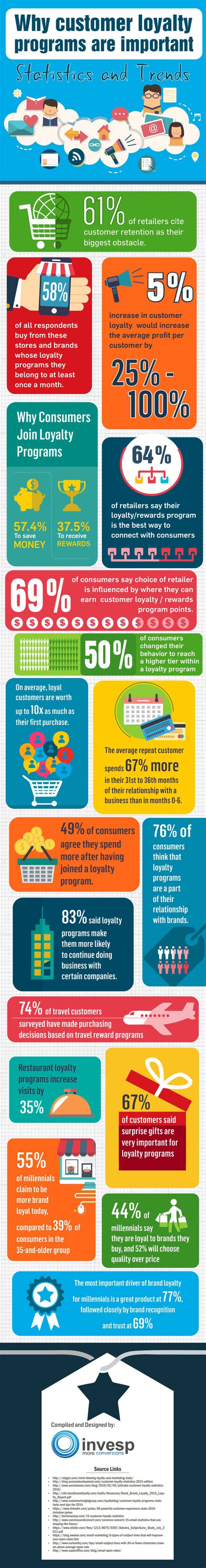 Why Customer Loyalty Programs Are Important For Your Business