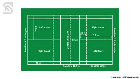 Perfect Throwball Court Size; Markings & Measurements - Sports Dimensia