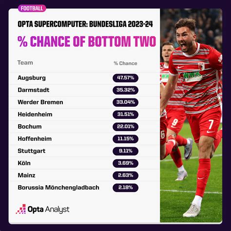 Bundesliga 2023-24 Season Predictions | Opta Analyst