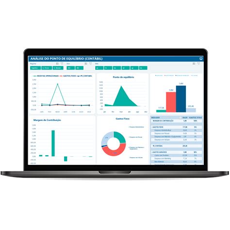 Dashboard Para Conta Azul Sfb Planilhas