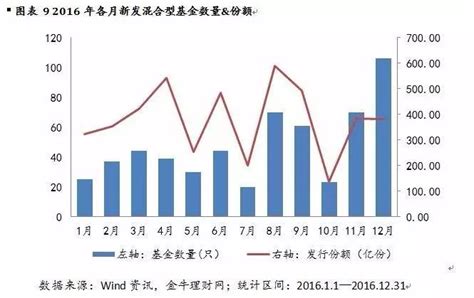 揭秘：如何跟着新发基金市场去赚钱？