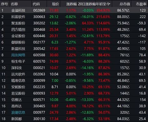 行業聚焦：強調區塊鏈！相關概念股騰飛，a股周一將會如何！附a股 每日頭條