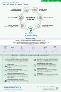 Funciones y Estructura de la Dirección General de Difusión Cultural