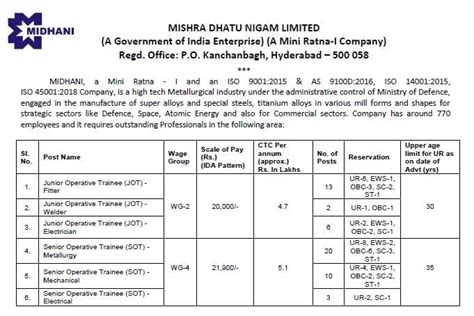 Midhani Recruitment Apply Online For Various Post