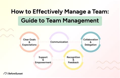 Effective Team Management A Guide By Beforesunset Ai Medium