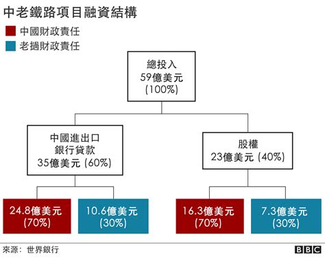 中國老撾跨國鐵路通車 泛亞鐵路計劃艱難起步 Bbc News 中文