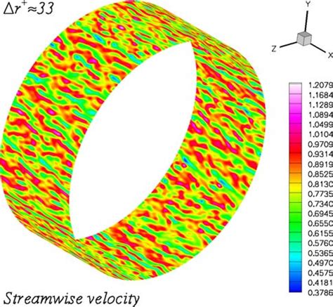 Contours Of Non Dimensional Instantaneous Streamwise Velocity On A