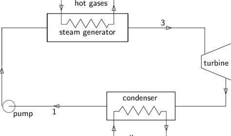 Steam Turbine Power Plant Diagram