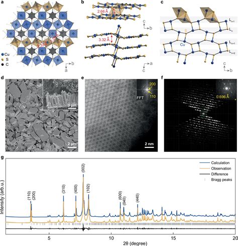 北大材料学院窦锦虎课题组在《nature Communications》发文，报道配位聚合物单晶的超导特性 北京大学材料科学与工程学院