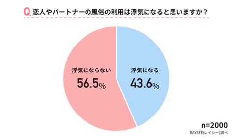 セカンドパートナーは頭おかしい？ 浮気に関する考え方を男女2000人に徹底調査｜「マイナビウーマン」