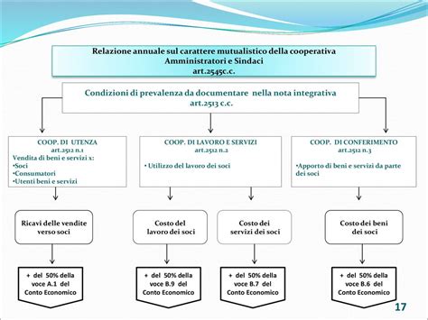 Corso Di Formazione I Principi Oic I Bilanci E Limpatto Fiscale