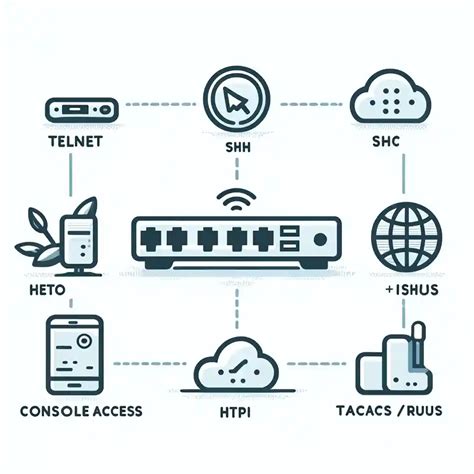 Cisco Ccna Descripci N Del Acceso A La Gesti N De Dispositivos De Red