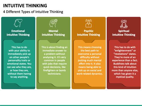 Strategy Analysis And Intuitive Thinking Off