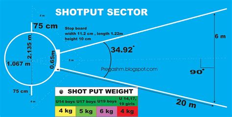 M. PREGASH: MEASUREMENTS