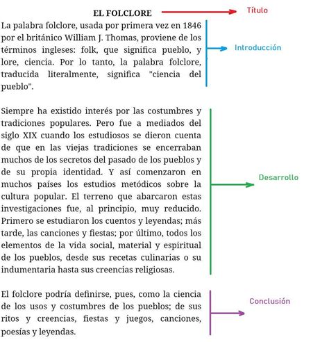 identifique el título introducción desarrollo y conclusión de la