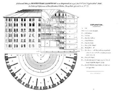 Bentham’s Panopticon | Online Library of Liberty