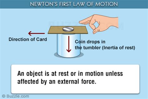 What is Inertia?