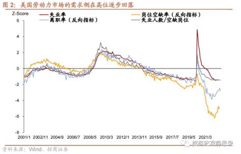 招商宏观解读12月美国就业数据：就业韧性与经济衰退前景美联储劳动力市场美国就业新浪新闻