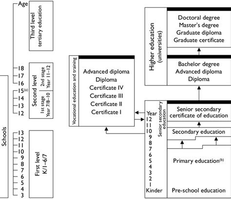 The Australian education system and its qualifications | Download ...