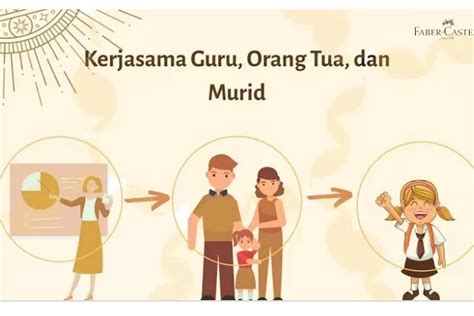 Menjalin Komunikasi Guru Dengan Orang Tua Siswa Suara Buruh