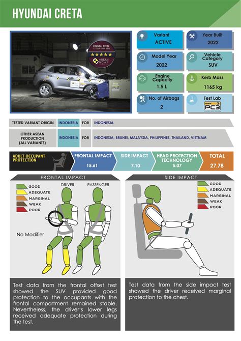 Hyundai Creta Digital Report Dec Paul Tan S Automotive News