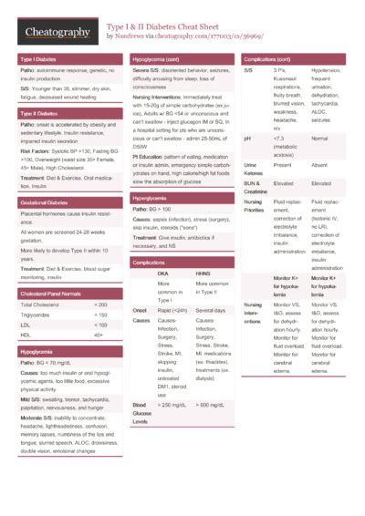 5 Diabetes Cheat Sheets Cheat Sheets For Every Occasion